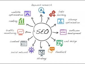 search engine marketing